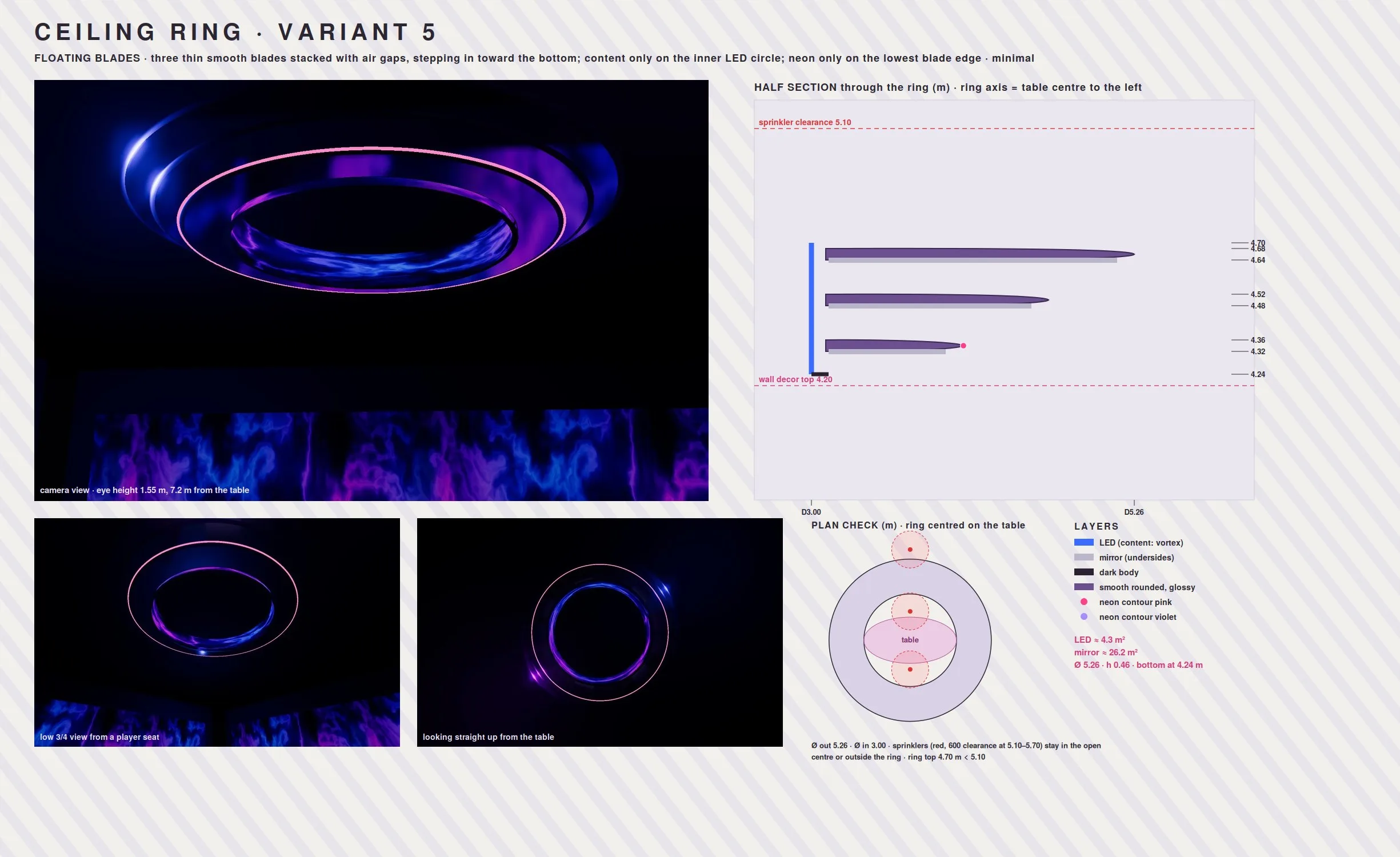 Ceiling ring 5 · blades